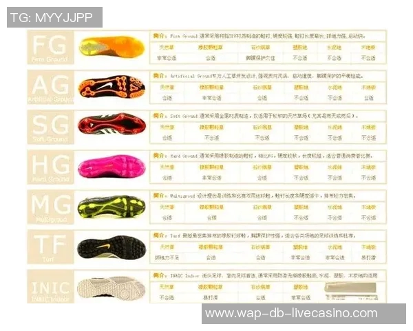 适合初学者的入门级足球鞋推荐及选购指南 适合初学者的入门级足球鞋推荐及选购指南